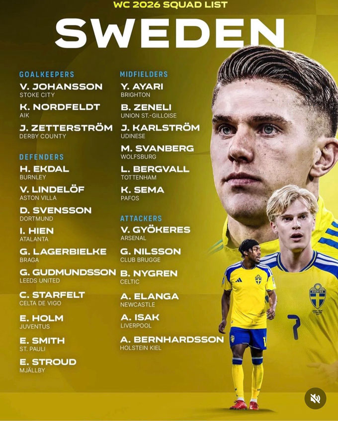 Danh sách ĐT Thụy Điển dự World Cup 2026 - Ảnh: 433