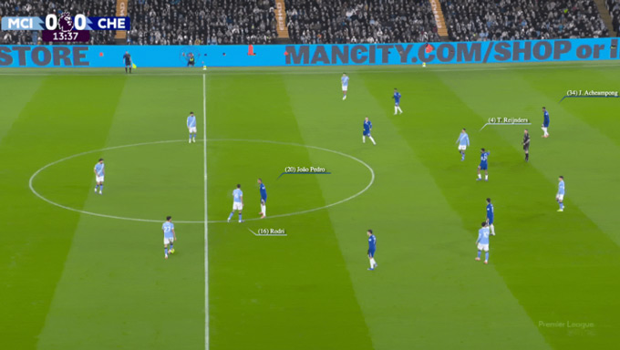 Chelsea tổ chức pressing rất tốt ở trận đấu gặp Man City tại Etihad