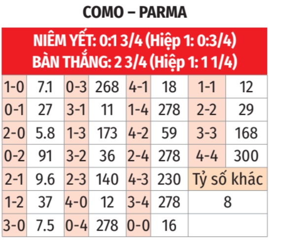 Como vs Parma