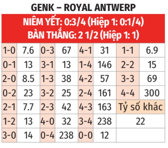 Genk vs Antwerp