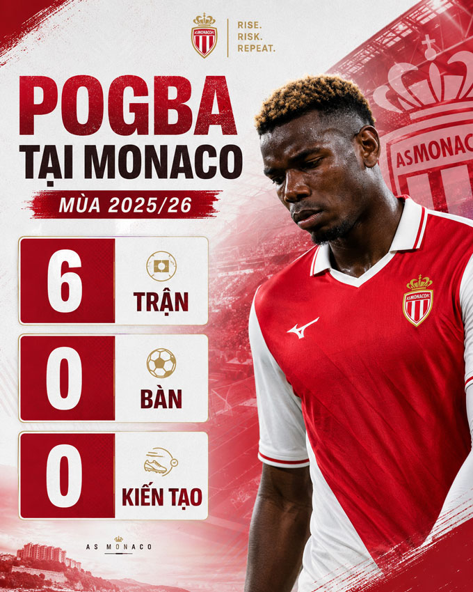 Thống kê đáng buồn của Pogba mùa này