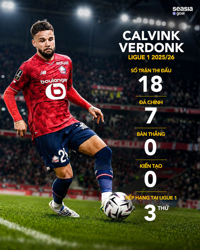 Thống kê của Verdonk mùa 2025/26 - Ảnh: Seasia goal