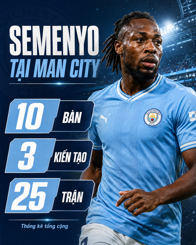 Semenyo thi đấu ấn tượng từ khi gia nhập Man City