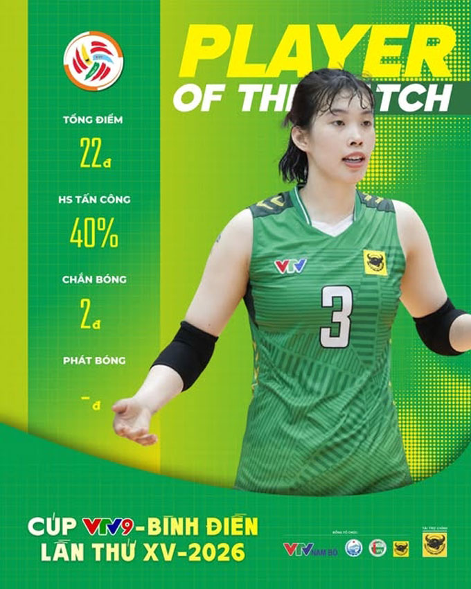 Thống kê ấn tượng của Thanh Thúy trước Binh chủng Thông tin