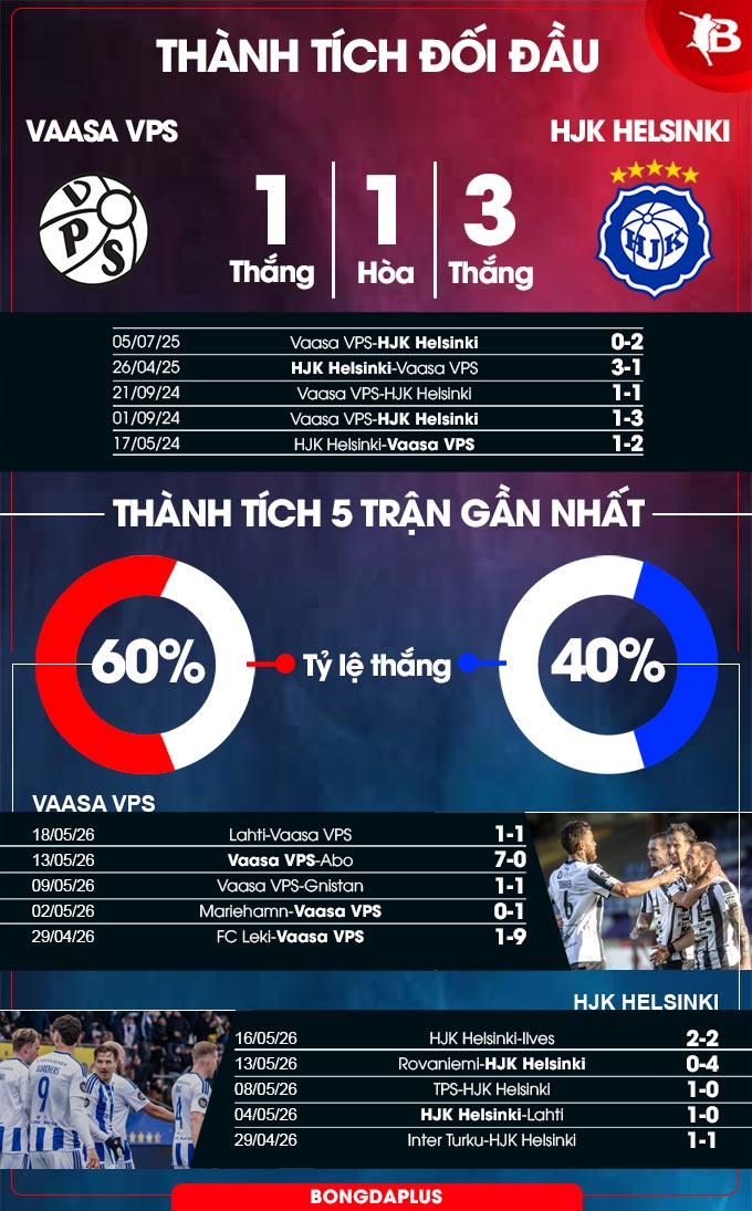 Vaasa VPS vs HJK Helsinki