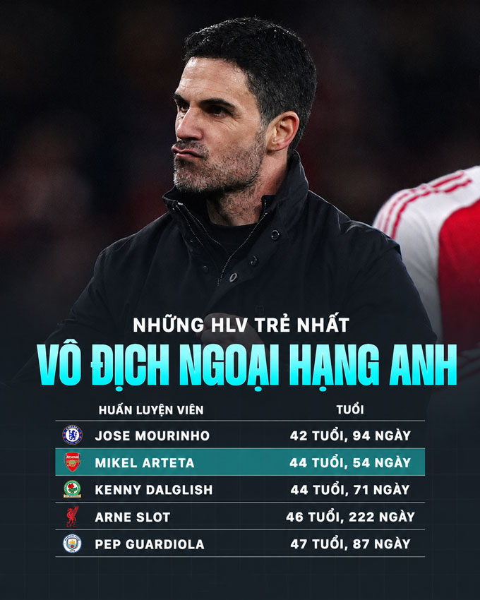 Ảnh: Football365