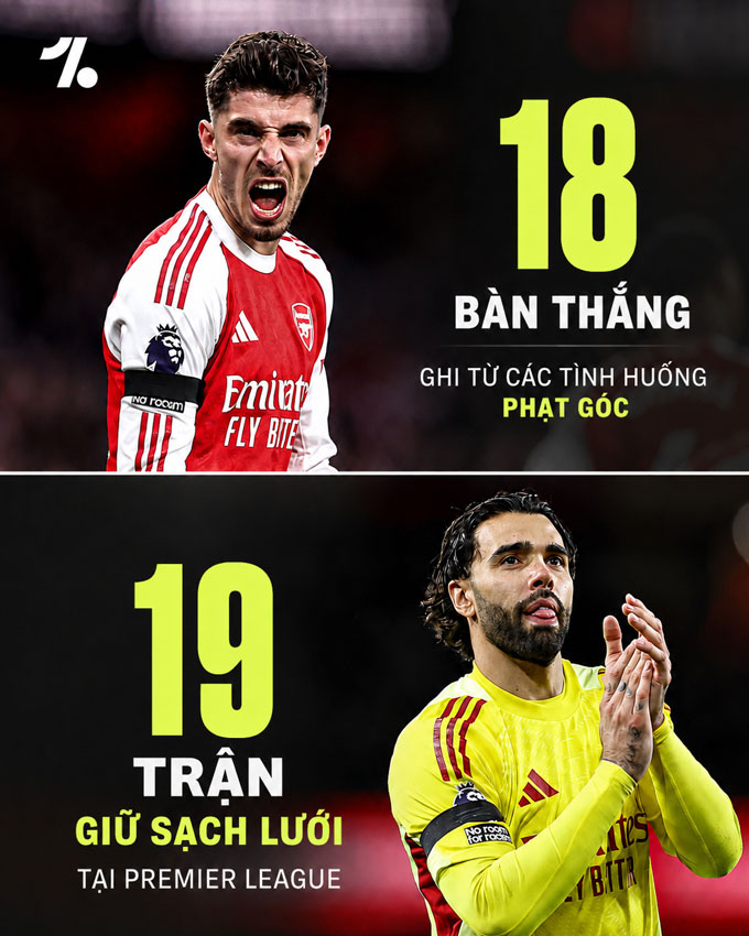 Ảnh: @OneFootball