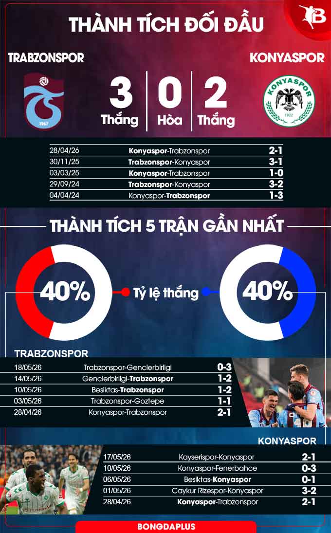 Trabzonspor vs Konyaspor  