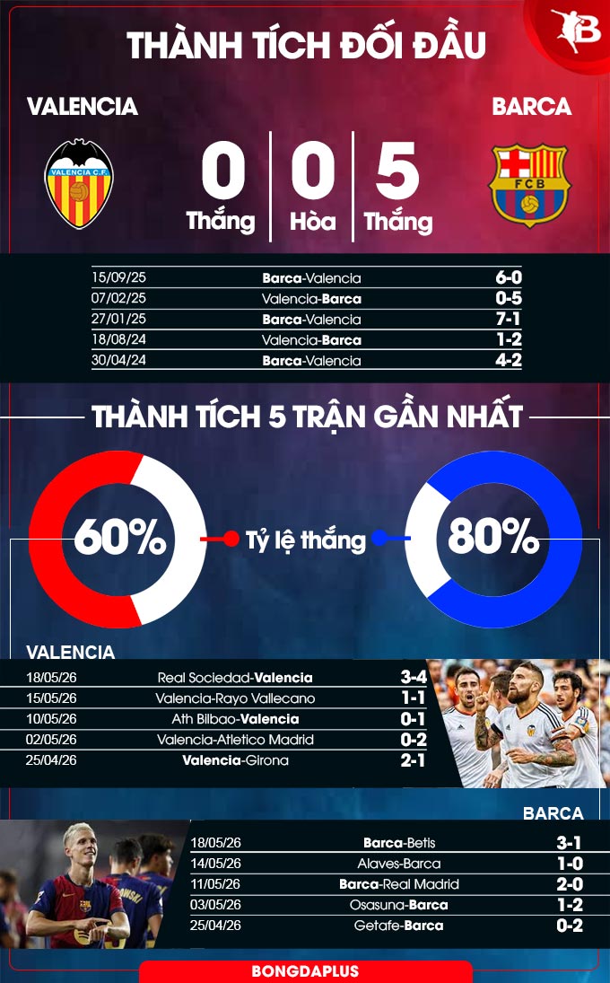 Valencia vs Barca