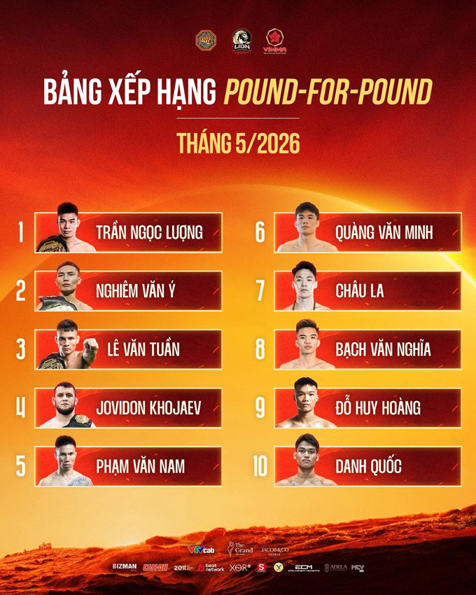 BXH P4P LION Championship tháng 5/2026