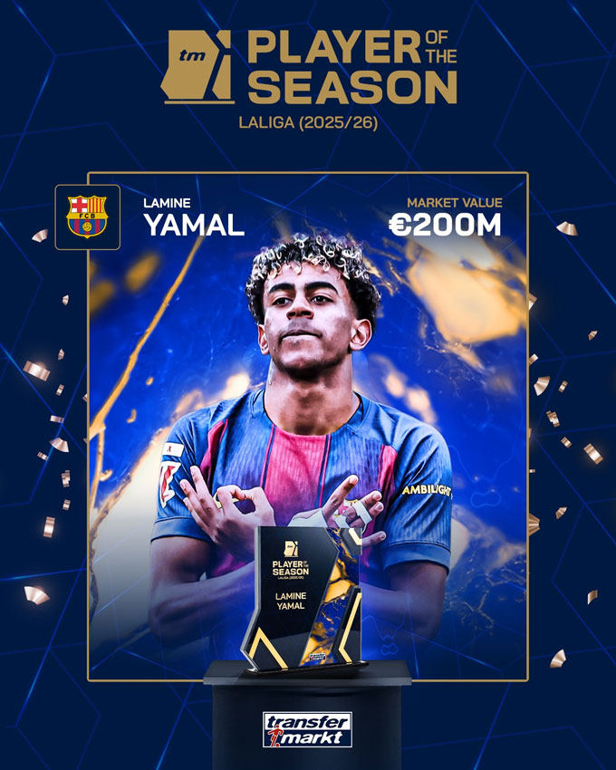 Yamal giành giải cầu thủ hay nhất La Liga - Ảnh: Transfermarkt