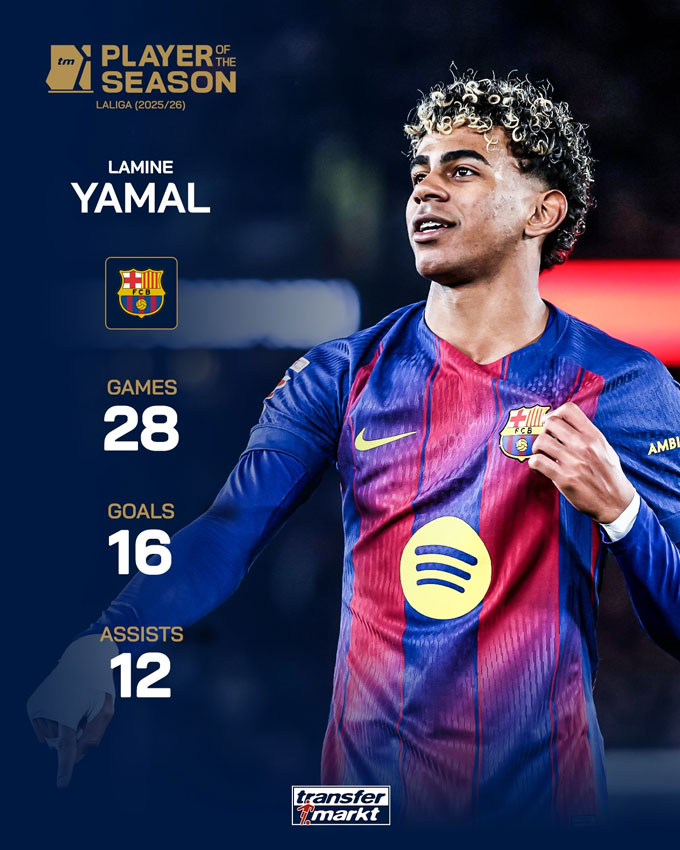 Yamal ghi 16 bàn và có 12 kiến tạo sau 28 trận tại La Liga 2025/26 - Ảnh: transfermarkt