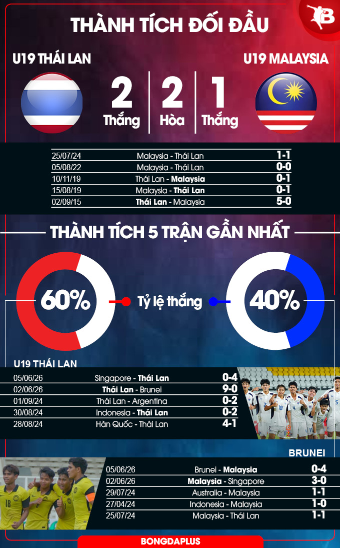 U19 Thái Lan vs U19 Malaysia