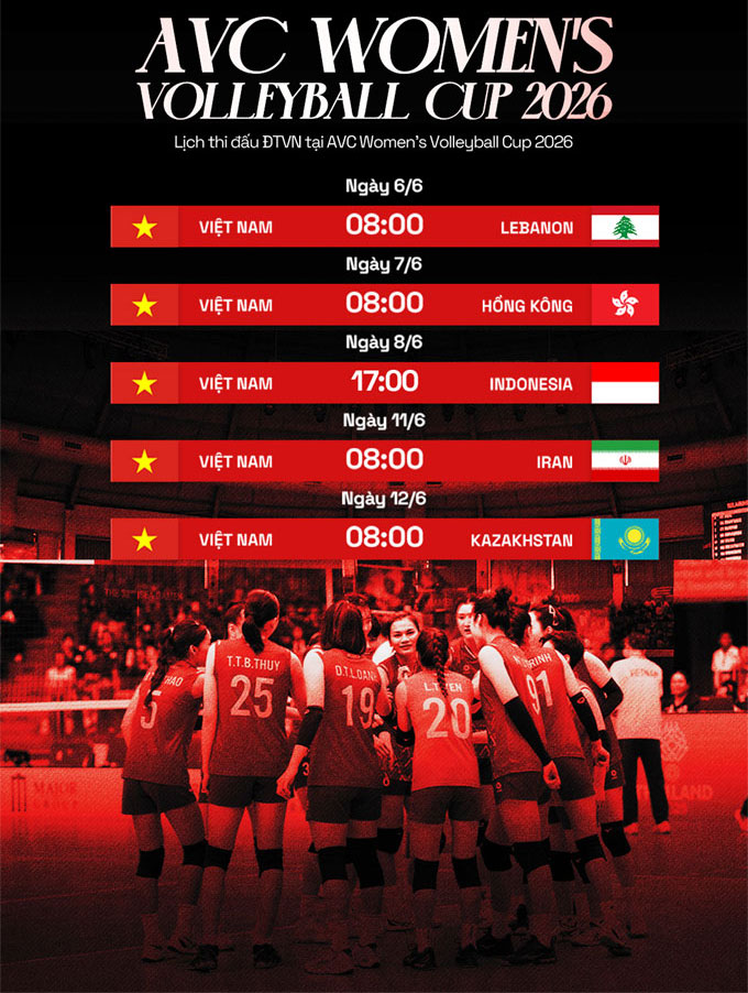 Lịch thi đấu của đội tuyển bóng chuyền nữ Việt Nam tại AVC Cup 2026