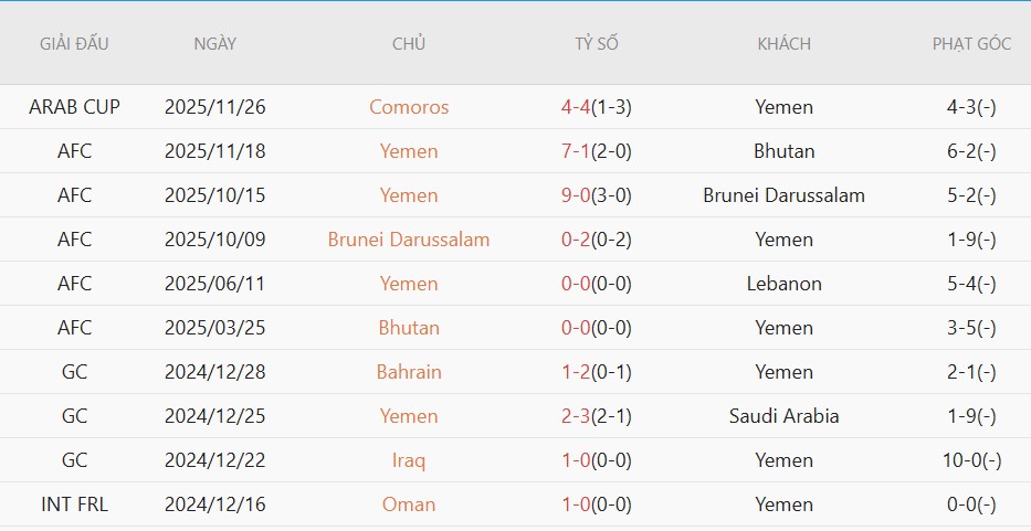 Nhật định phạt góc Lebanon vs Yemen, 23h00 ngày 4/6 - Ảnh 3