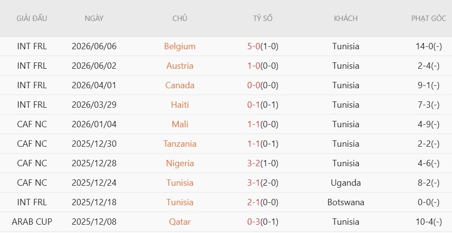 Nhật định phạt góc Thụy Điển vs Tunisia, 9h00 ngày 15/6 - Ảnh 4