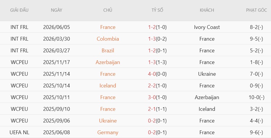 Nhật định phạt góc Pháp vs Bắc Ireland, 2h10 ngày 9/6 - Ảnh 2