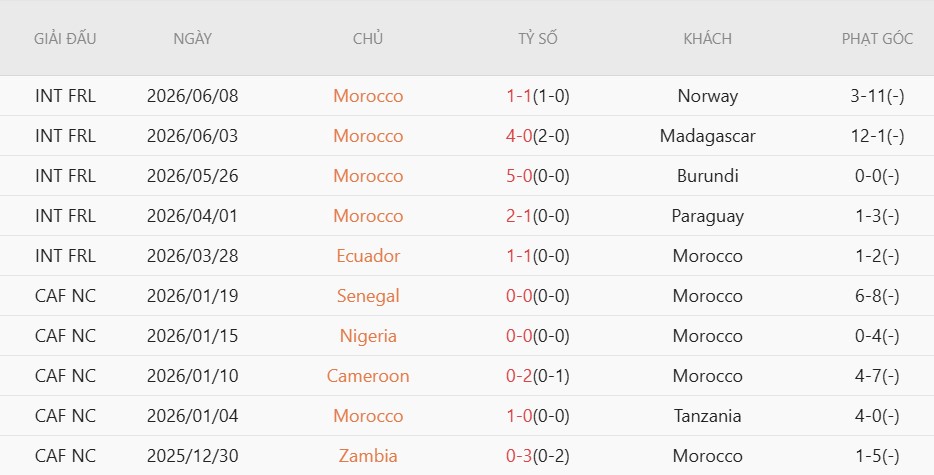 Nhật định phạt góc Brazil vs Morocco, 5h00 ngày 14/6 - Ảnh 4