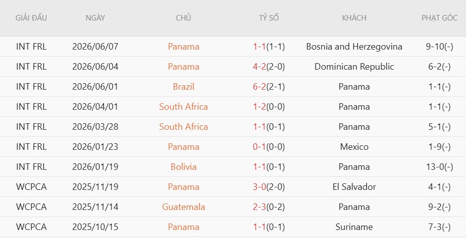 Nhật định phạt góc Ghana vs Panama, 6h00 ngày 18/6 - Ảnh 4