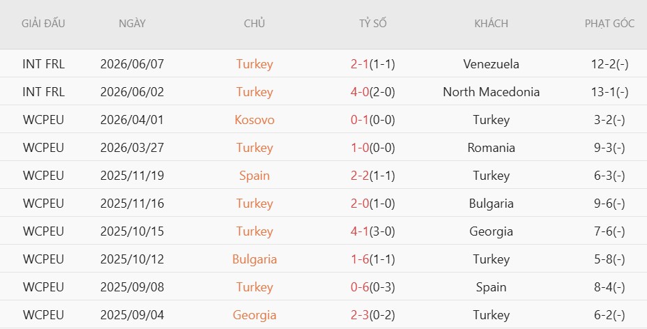 Nhật định phạt góc Thổ Nhĩ Kỳ vs Paraguay, 10h00 ngày 20/6 - Ảnh 3