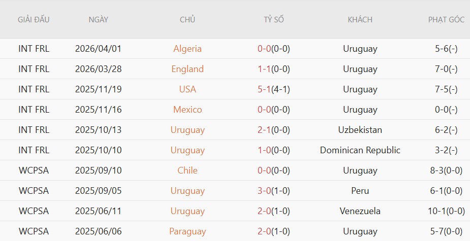 Nhật định phạt góc Saudi Arabia vs Uruguay, 5h00 ngày 16/6 - Ảnh 4
