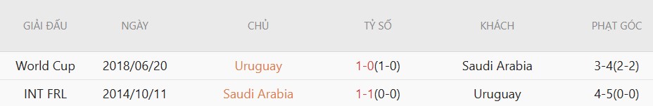 Nhật định phạt góc Saudi Arabia vs Uruguay, 5h00 ngày 16/6 - Ảnh 5