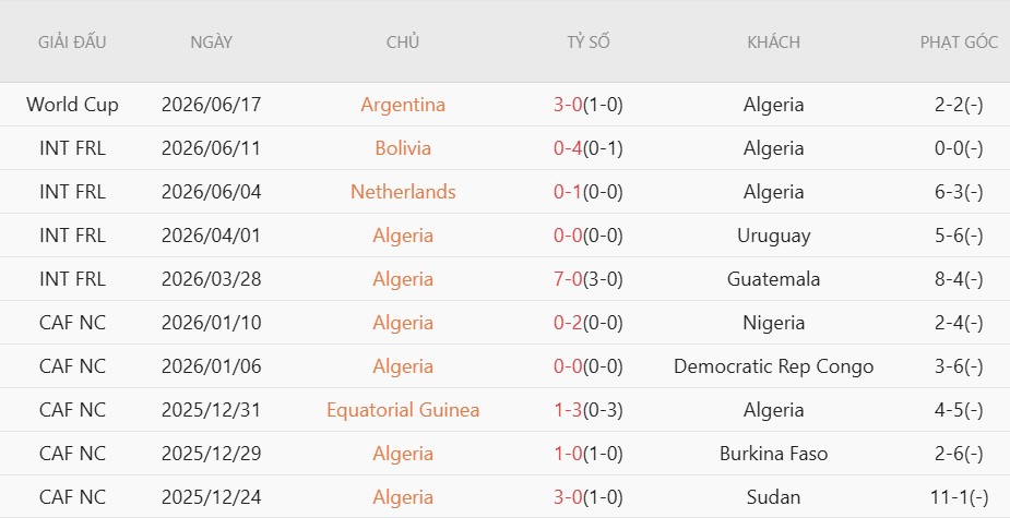Soi thẻ phạt Jordan vs Algeria, 10h00 ngày 23/6 - Ảnh 4