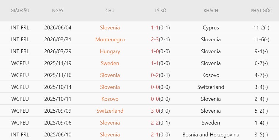 Nhật định phạt góc Croatia vs Slovenia, 1h45 ngày 8/6 - Ảnh 3