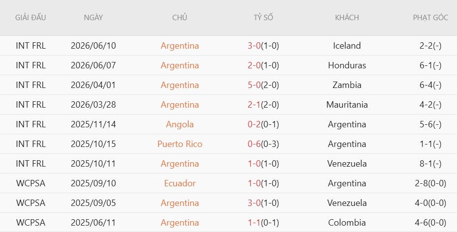 Nhật định phạt góc Argentina vs Algeria, 8h00 ngày 17/6 - Ảnh 3