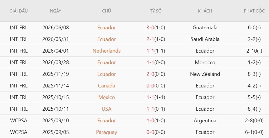 Nhật định phạt góc Bờ Biển Ngà vs Ecuador, 6h00 ngày 15/6 - Ảnh 4