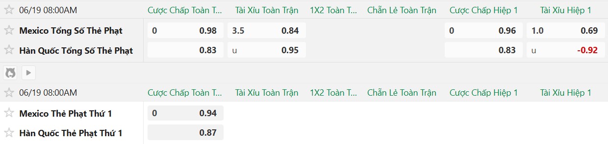 Soi thẻ phạt Mexico vs Hàn Quốc, 8h00 ngày 19/6 - Ảnh 2