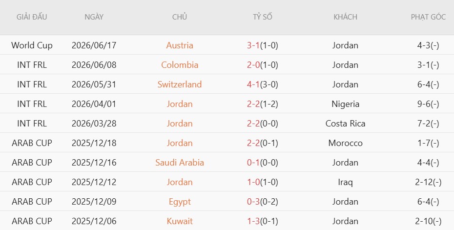 Nhật định phạt góc Jordan vs Algeria, 10h00 ngày 23/6 - Ảnh 3