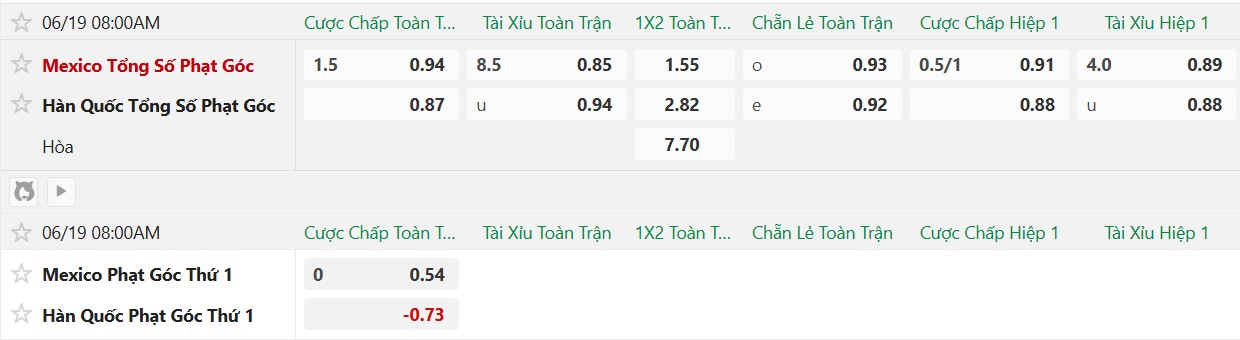Nhật định phạt góc Mexico vs Hàn Quốc, 8h00 ngày 19/6 - Ảnh 2