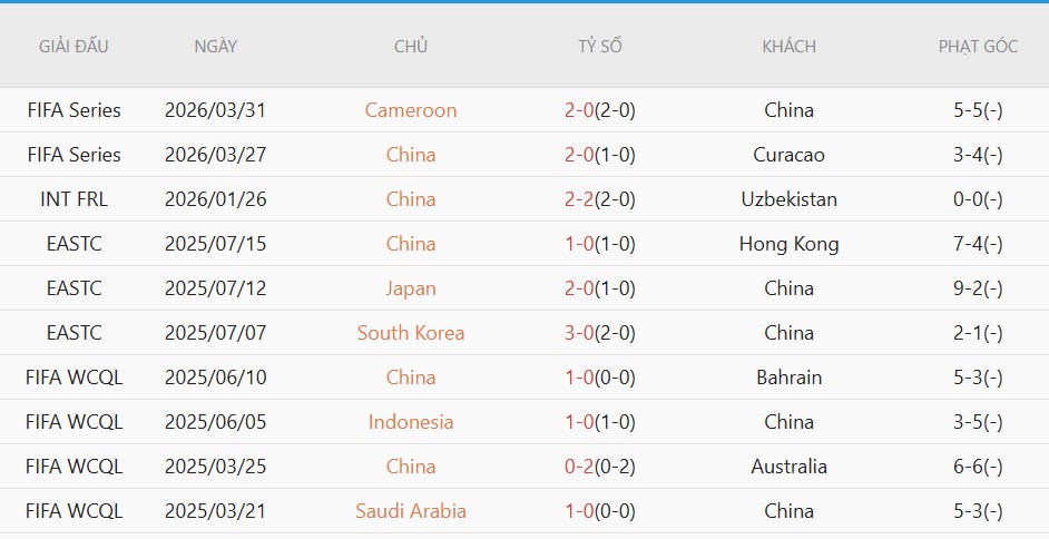 Nhật định phạt góc Singapore vs Trung Quốc, 18h30 ngày 5/6 - Ảnh 3
