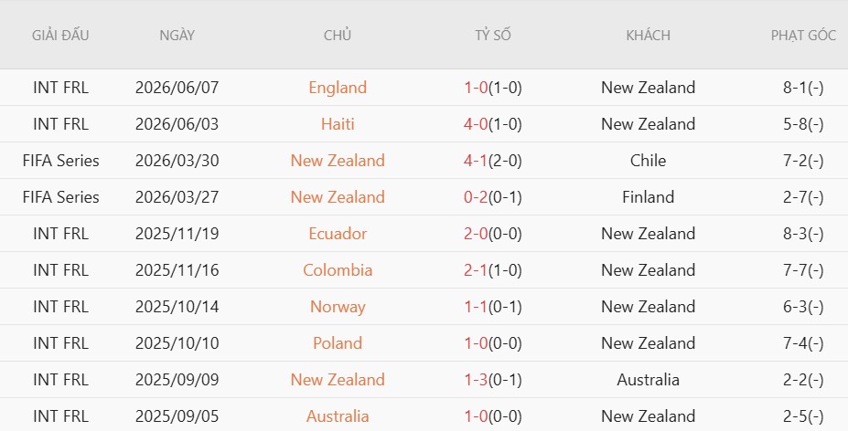 Nhật định phạt góc Iran vs New Zealand, 8h00 ngày 16/6 - Ảnh 4