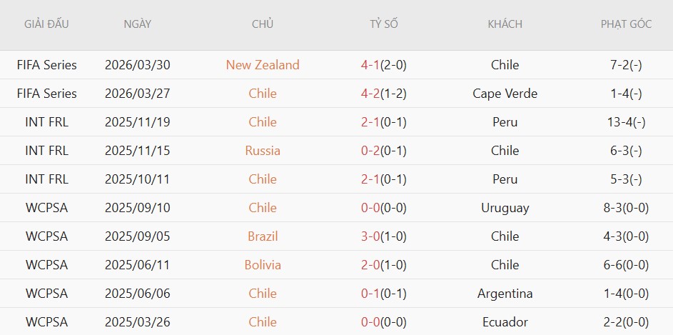 Nhật định phạt góc Bồ Đào Nha vs Chile, 0h45 ngày 7/6 - Ảnh 3