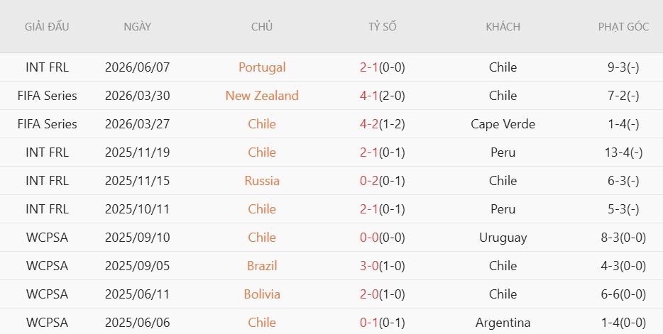 Nhật định phạt góc CH Congo vs Chile, 21h00 ngày 9/6 - Ảnh 3