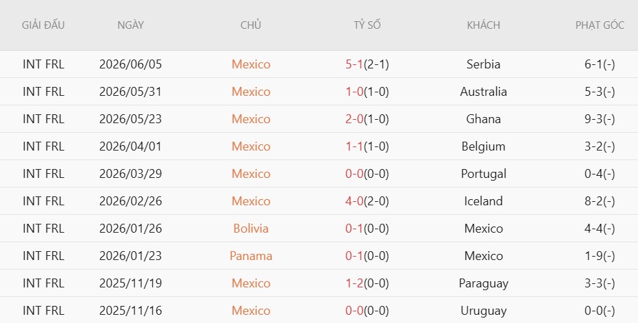 Nhật định phạt góc Mexico vs Nam Phi, 2h00 ngày 12/6 - Ảnh 3