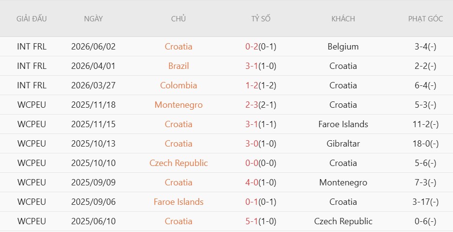 Nhật định phạt góc Croatia vs Slovenia, 1h45 ngày 8/6 - Ảnh 2