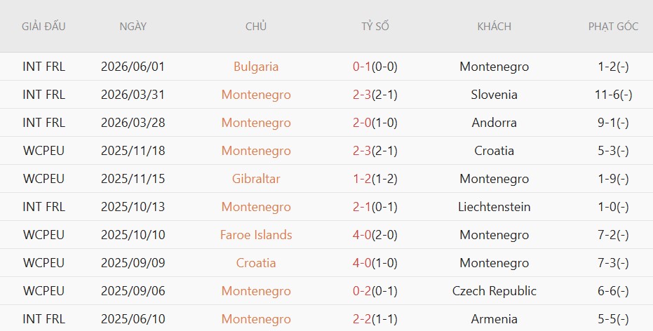 Nhật định phạt góc Slovakia vs Montenegro, 23h30 ngày 5/6 - Ảnh 3