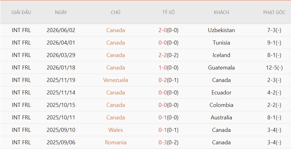 Nhật định phạt góc Canada vs CH Ireland, 6h30 ngày 6/6 - Ảnh 2