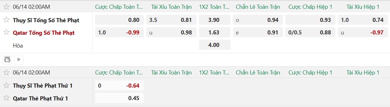 Soi thẻ phạt Qatar vs Thụy Sĩ, 2h00 ngày 14/6 - Ảnh 2