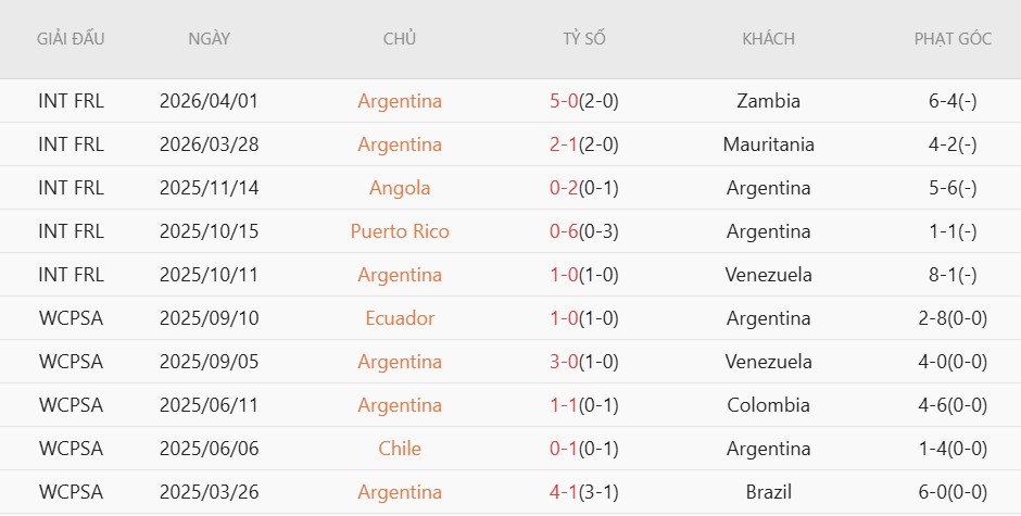 Nhật định phạt góc Argentina vs Honduras, 7h00 ngày 7/6 - Ảnh 2