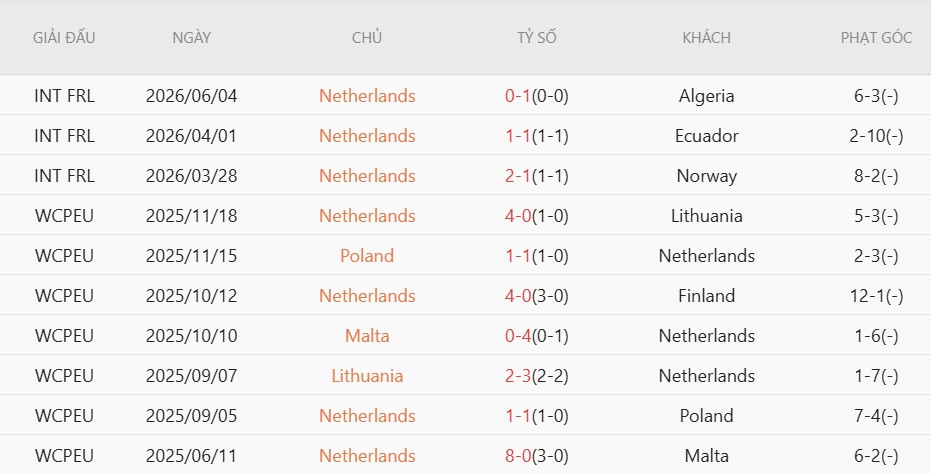 Nhật định phạt góc Hà Lan vs Uzbekistan, 1h45 ngày 9/6 - Ảnh 2