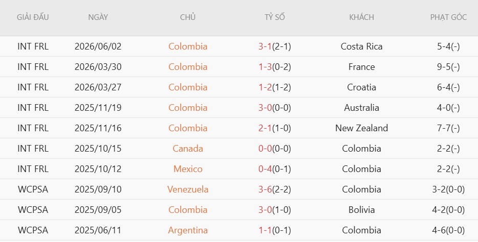 Nhật định phạt góc Colombia vs Jordan, 6h00 ngày 8/6 - Ảnh 2