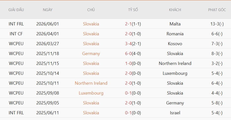 Nhật định phạt góc Slovakia vs Montenegro, 23h30 ngày 5/6 - Ảnh 2