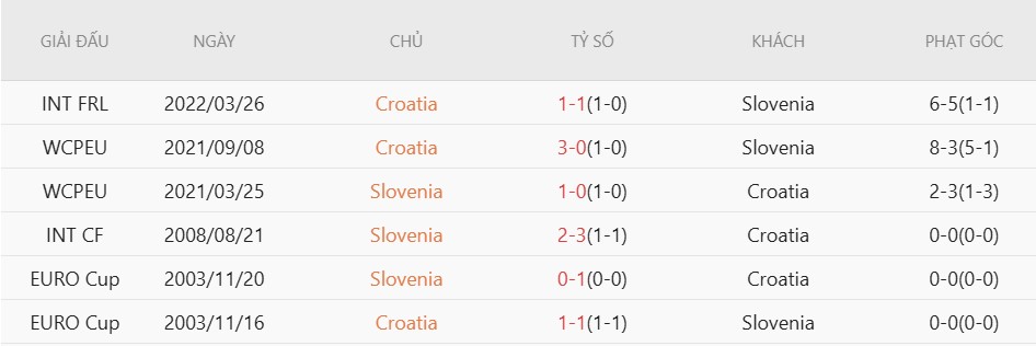 Nhật định phạt góc Croatia vs Slovenia, 1h45 ngày 8/6 - Ảnh 4