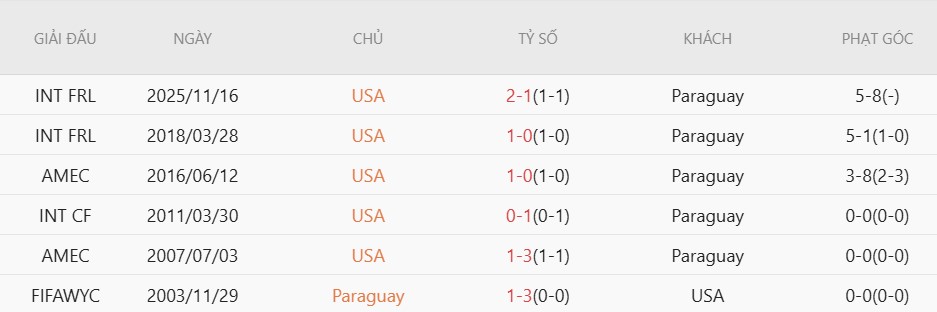 Nhật định phạt góc Mỹ vs Paraguay, 8h00 ngày 13/6 - Ảnh 5
