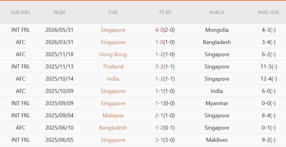 Nhật định phạt góc Singapore vs Trung Quốc, 18h30 ngày 5/6 - Ảnh 2