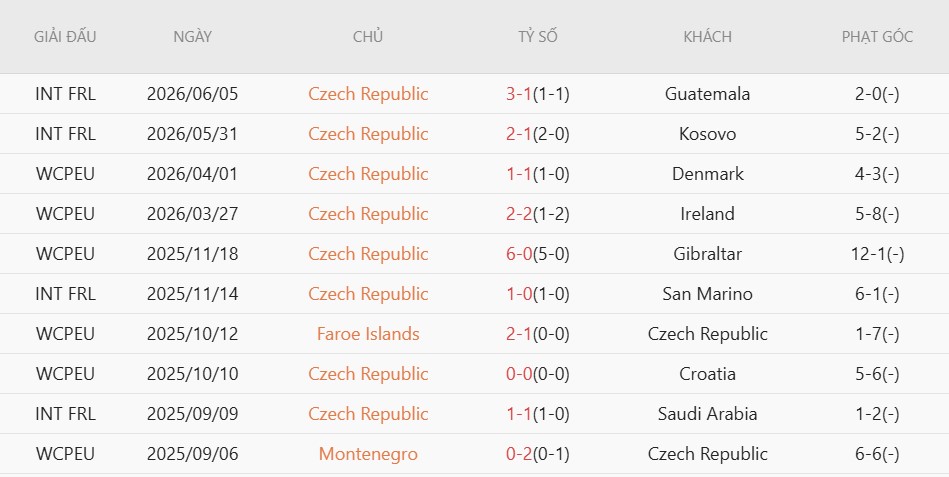 Nhật định phạt góc Hàn Quốc vs CH Czech, 9h00 ngày 12/6 - Ảnh 4